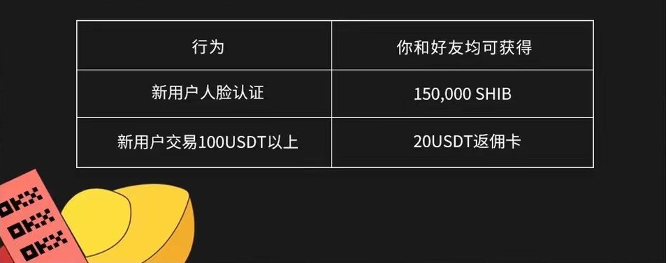 okx欧意易易app下载_okx欧意易易app官方最新版本v6.1.20-第3张图片-交易所